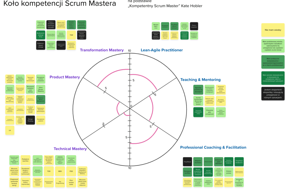 Mentoring Scrum mastera, mentor, czym zajmuje się Scrum Master